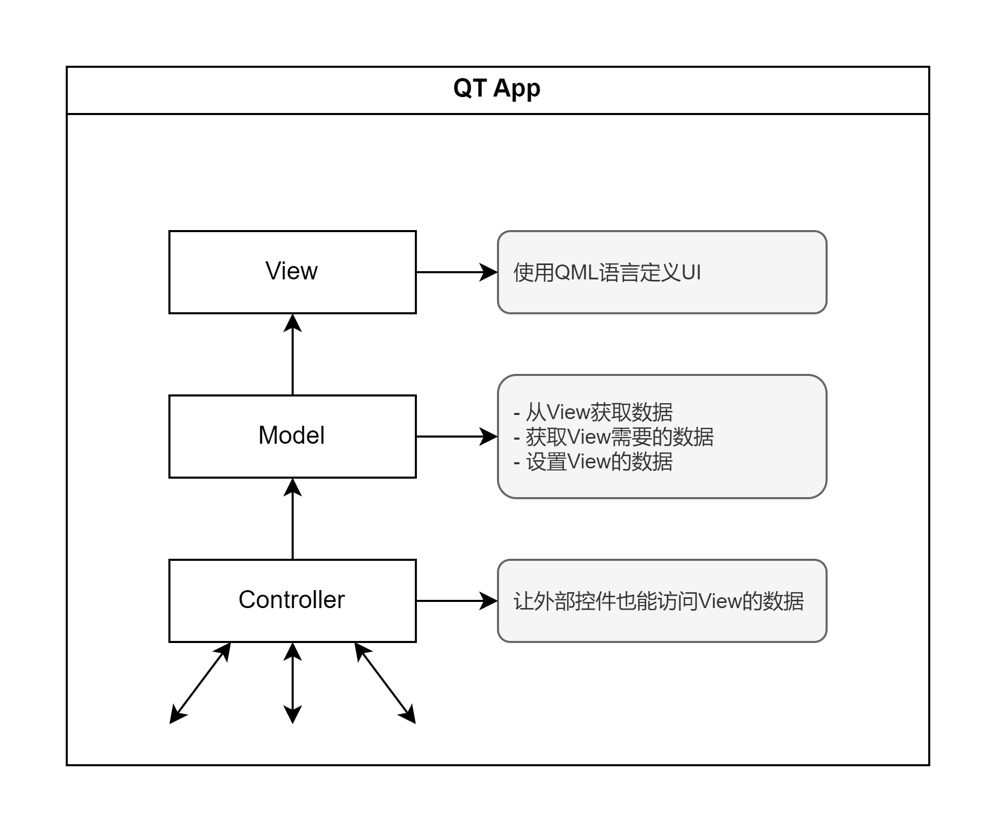 动手制作QML应用程序 1：QML与C++的交互 | Canis的主页